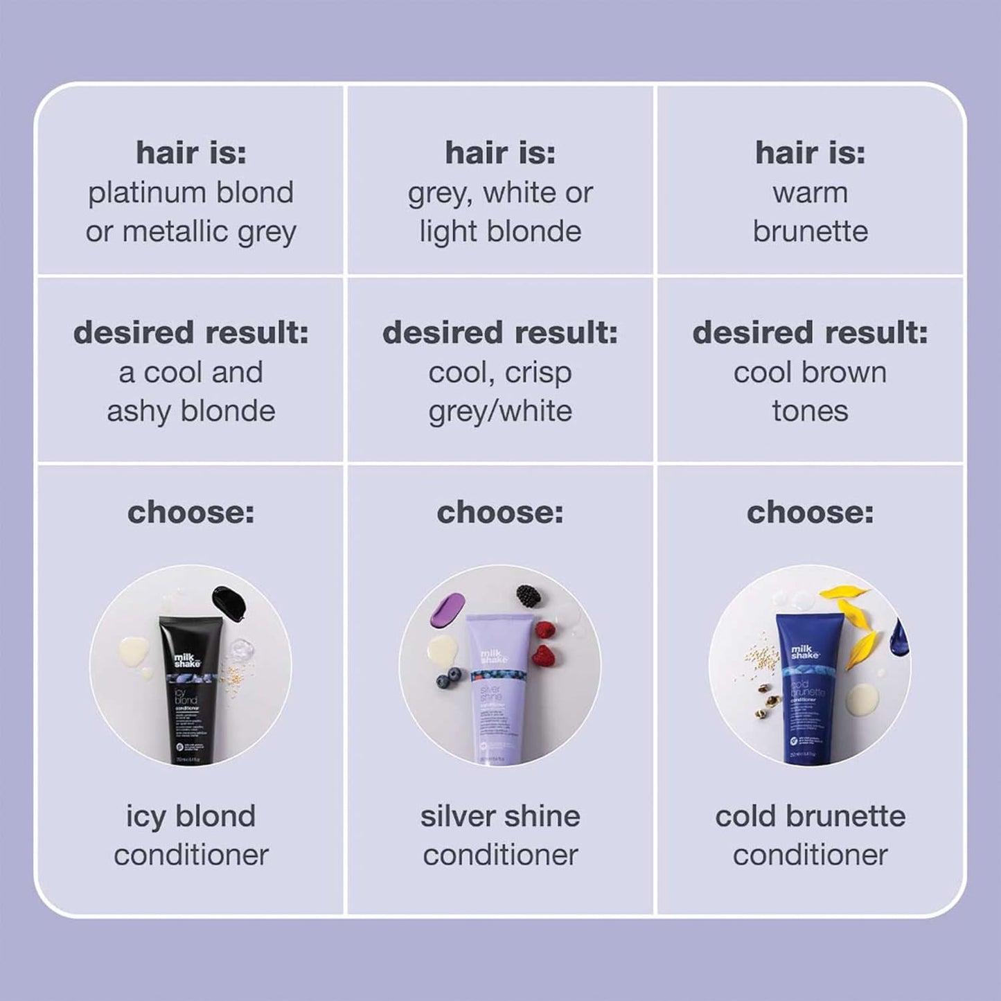 Icy Blond Mini Shampoo 50ml